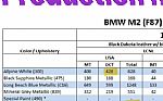 2016 Dinan S2 M2 Thumbnail 23